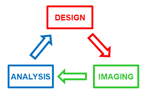 Design > Imaging > Analysis
